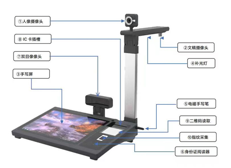 新生兒出生證人證核驗終端